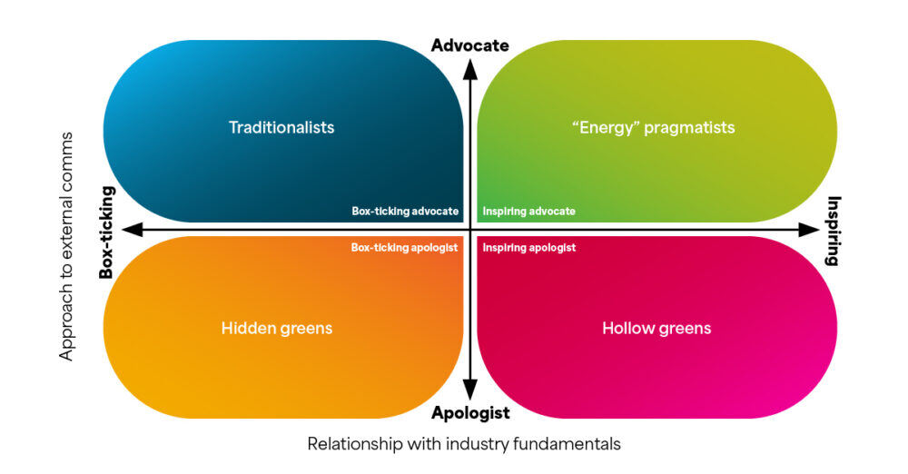 Blog_How_can_oil_and_gas_companies_talk_about_sustainability_04-1