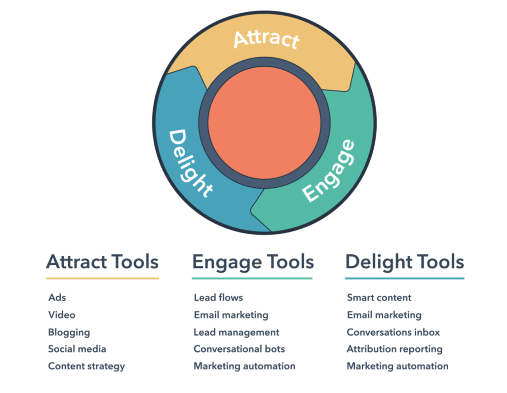 Blog_Inbound_In_The_Energy_Industry02