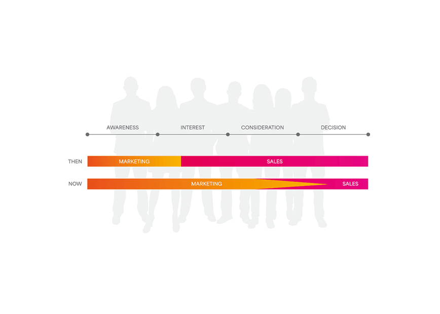 WEB IMAGE - GDM Sales and Marketing