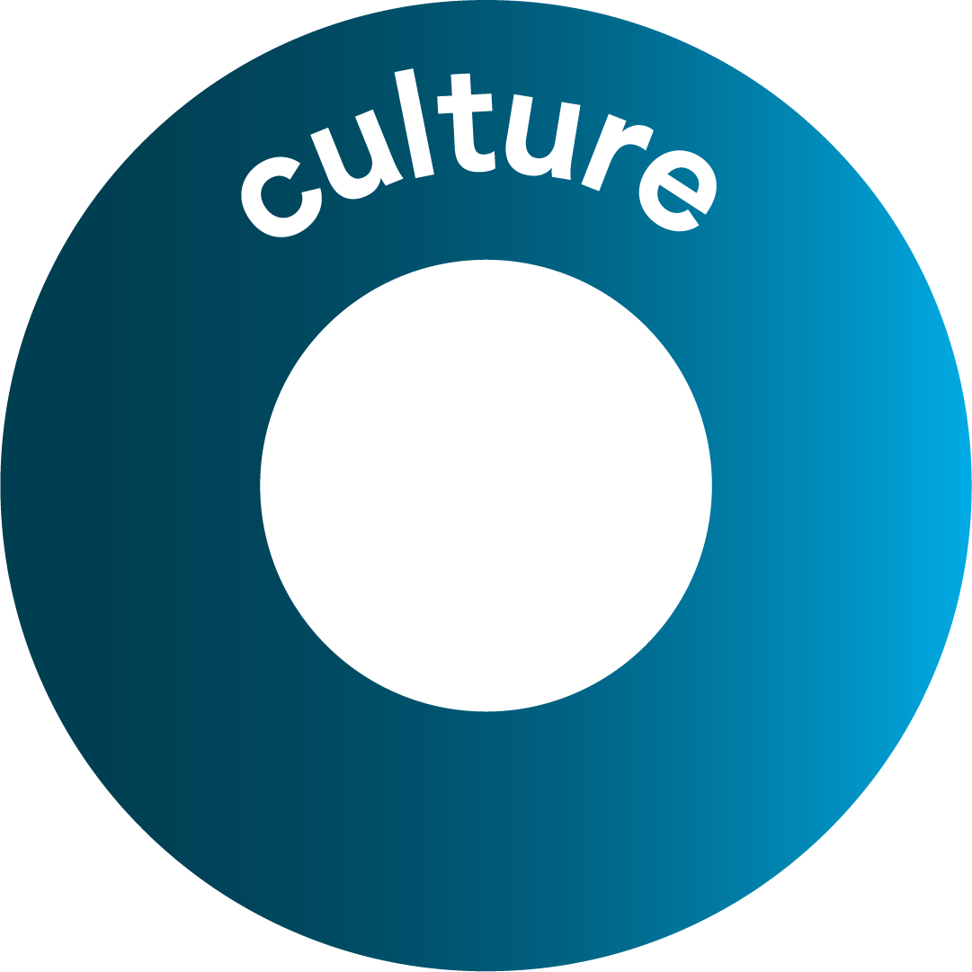 WEB Predictive Revenue culture