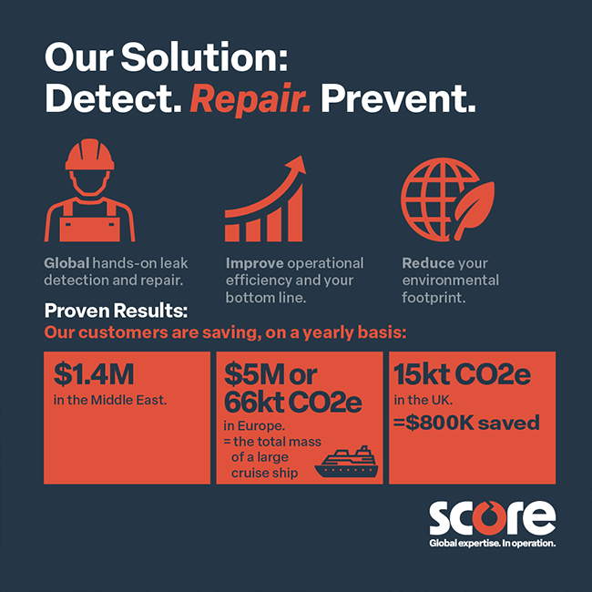 WEB homepage - Score